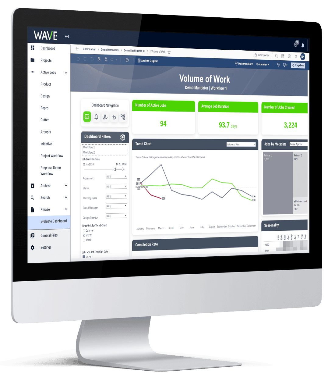 Desktop screen showing the WAVE analytics dashboard with workload metrics, charts, and performance data for artwork and packaging processes.